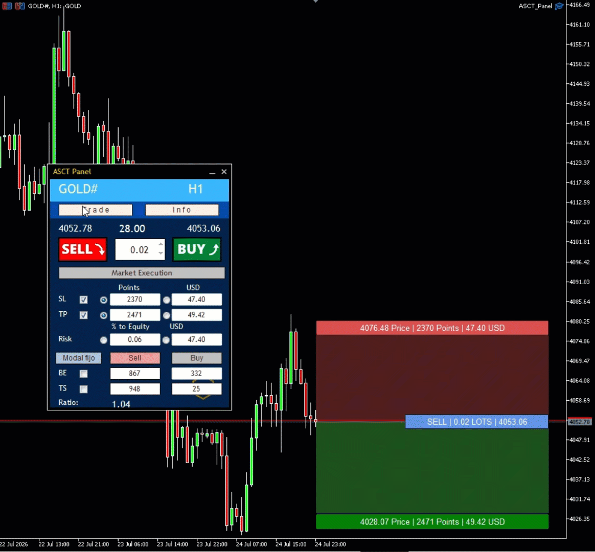 ASCT Panel en MetaTrader 5 — ejecución visual y gestión de riesgo